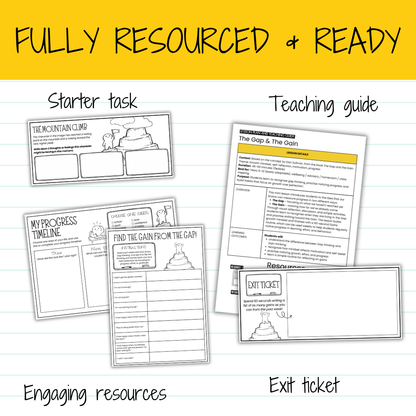 The Gap & The Gain | Growth Mindset SEL Lesson | Motivation & Classroom Culture