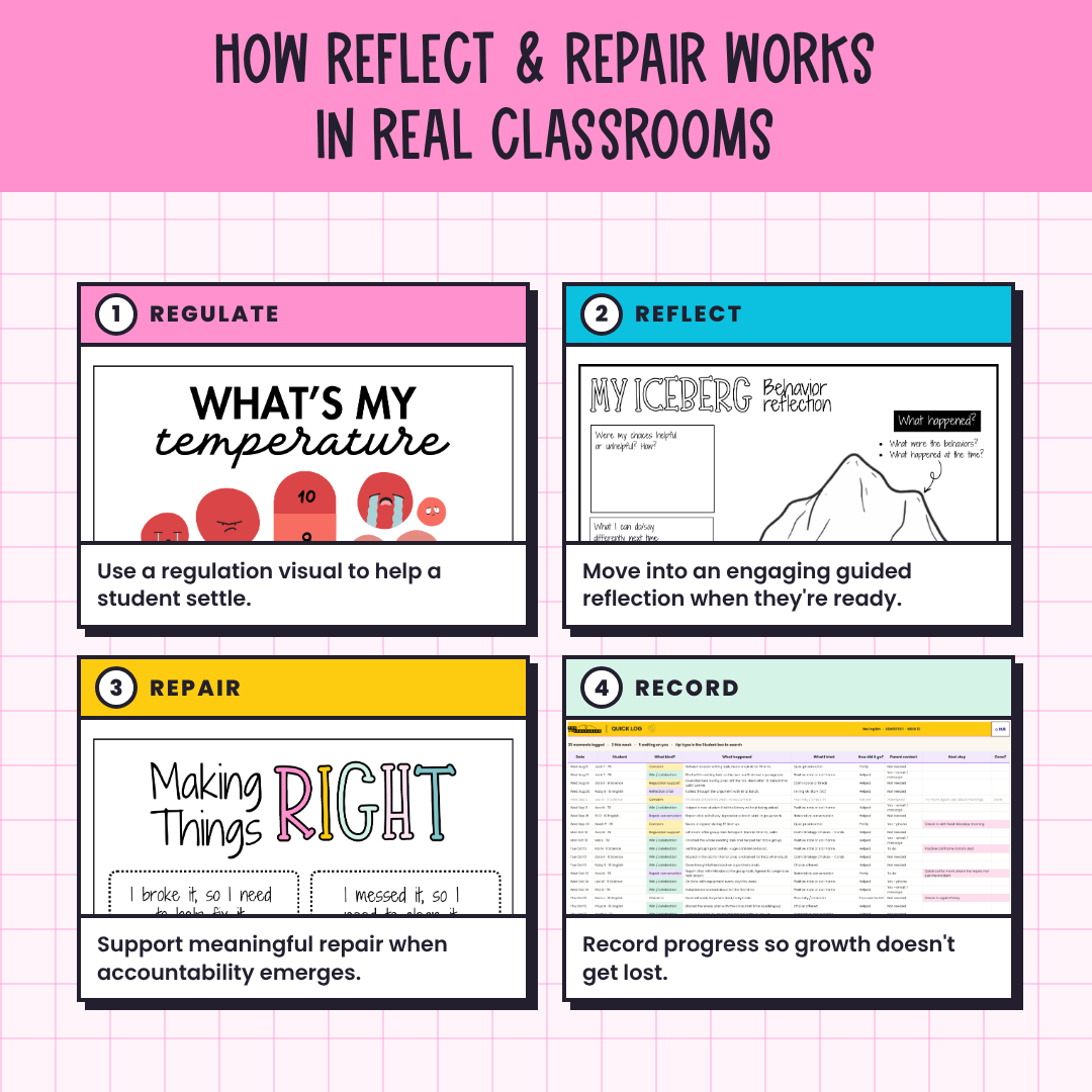 After the Behaviour Kit: The Reflect & Repair Toolkit | Restorative Behavior Reflection Sheets + Digital Classroom Management Hub