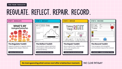 After the Behaviour Kit: The Reflect & Repair Toolkit | Restorative Behavior Reflection Sheets + Digital Classroom Management Hub