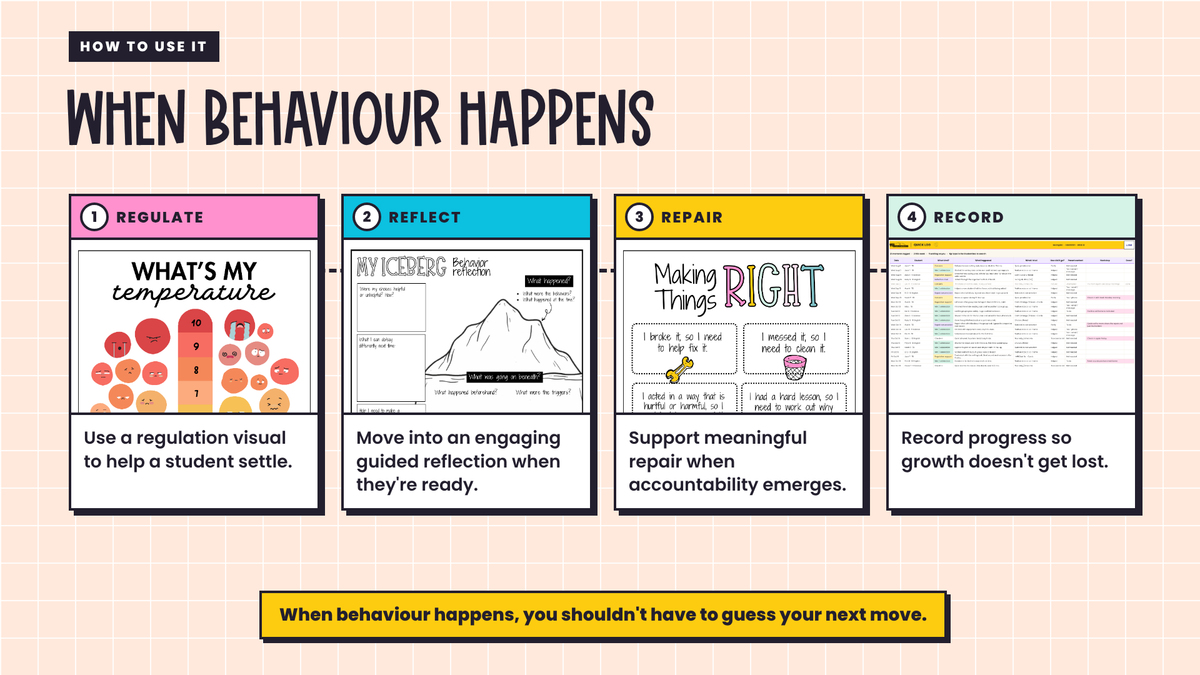 After the Behaviour Kit: The Reflect & Repair Toolkit | Restorative Behavior Reflection Sheets + Digital Classroom Management Hub
