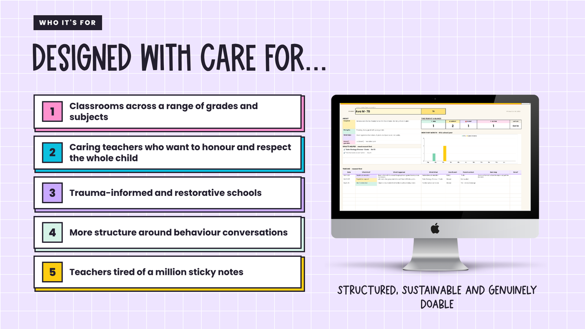 After the Behaviour Kit: The Reflect & Repair Toolkit | Restorative Behavior Reflection Sheets + Digital Classroom Management Hub