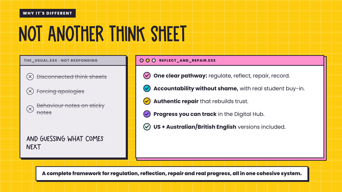 After the Behaviour Kit: The Reflect & Repair Toolkit | Restorative Behavior Reflection Sheets + Digital Classroom Management Hub